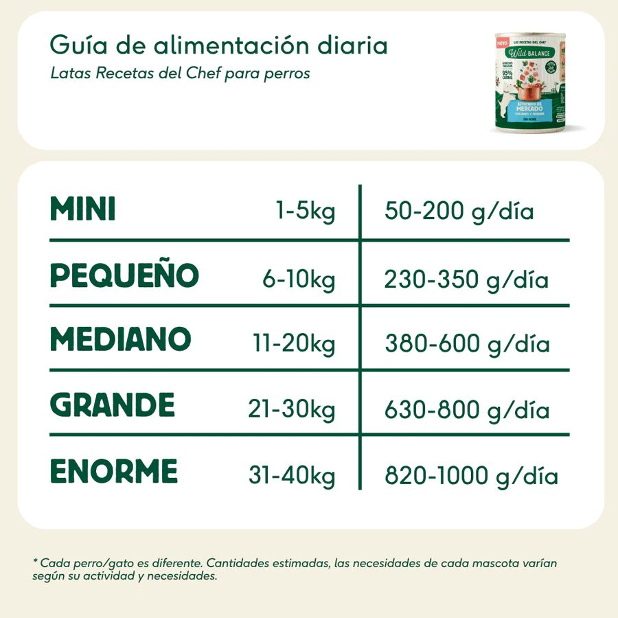 Wild Balance Lata de Estofado de Mercado con Pavo y Ternera para Perros Receta del chef - Imagen 2