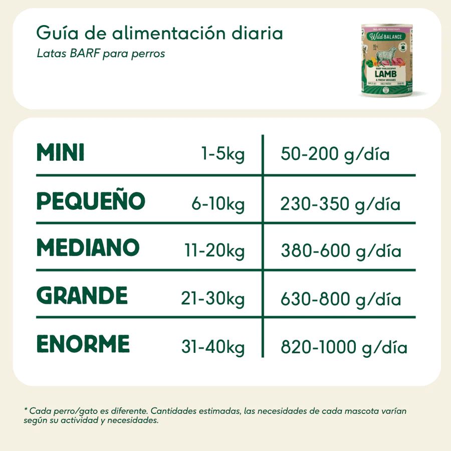 Wild Balance Lata de Cordero para perros Filosofía BARF - Imagen 2