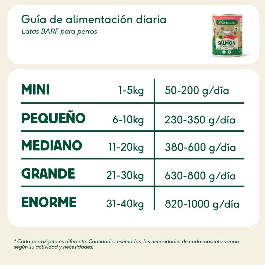 Wild Balance Lata de Salmón y Ternera para perros Filosofía BARF - Imagen 2