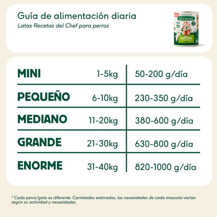 Wild Balance Lata de Ragut tradicional de Ternera y Pollo para perros Receta del chef - Imagen 2