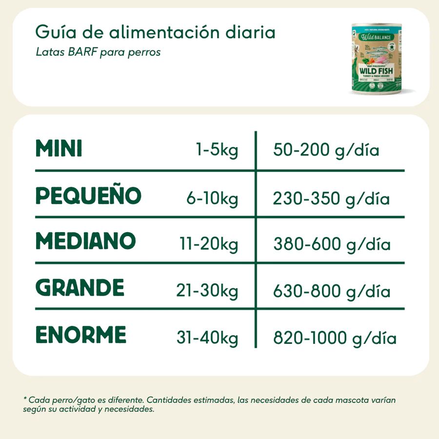 Wild Balance Lata de Pescado y Pavo para perros Filosofía BARF - Imagen 2